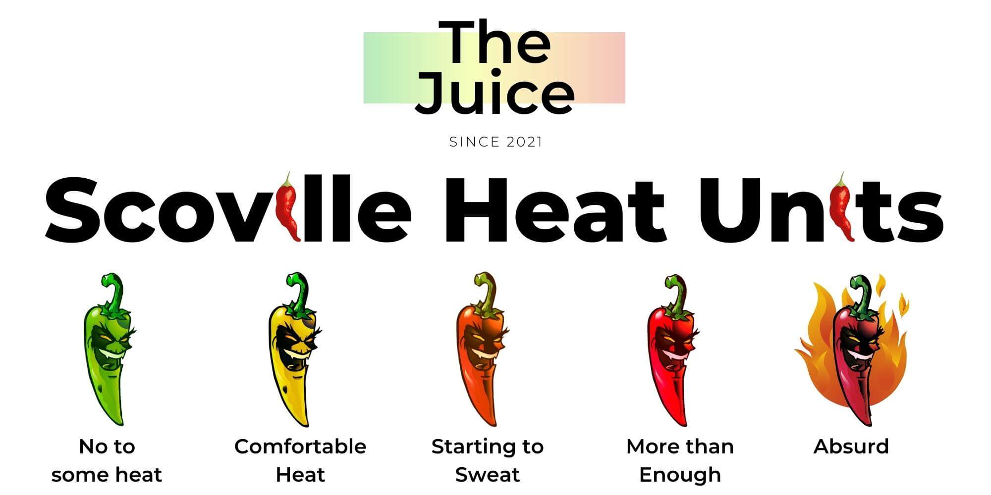 List of Pepper by Heat Levels (Scoville Heat Units)